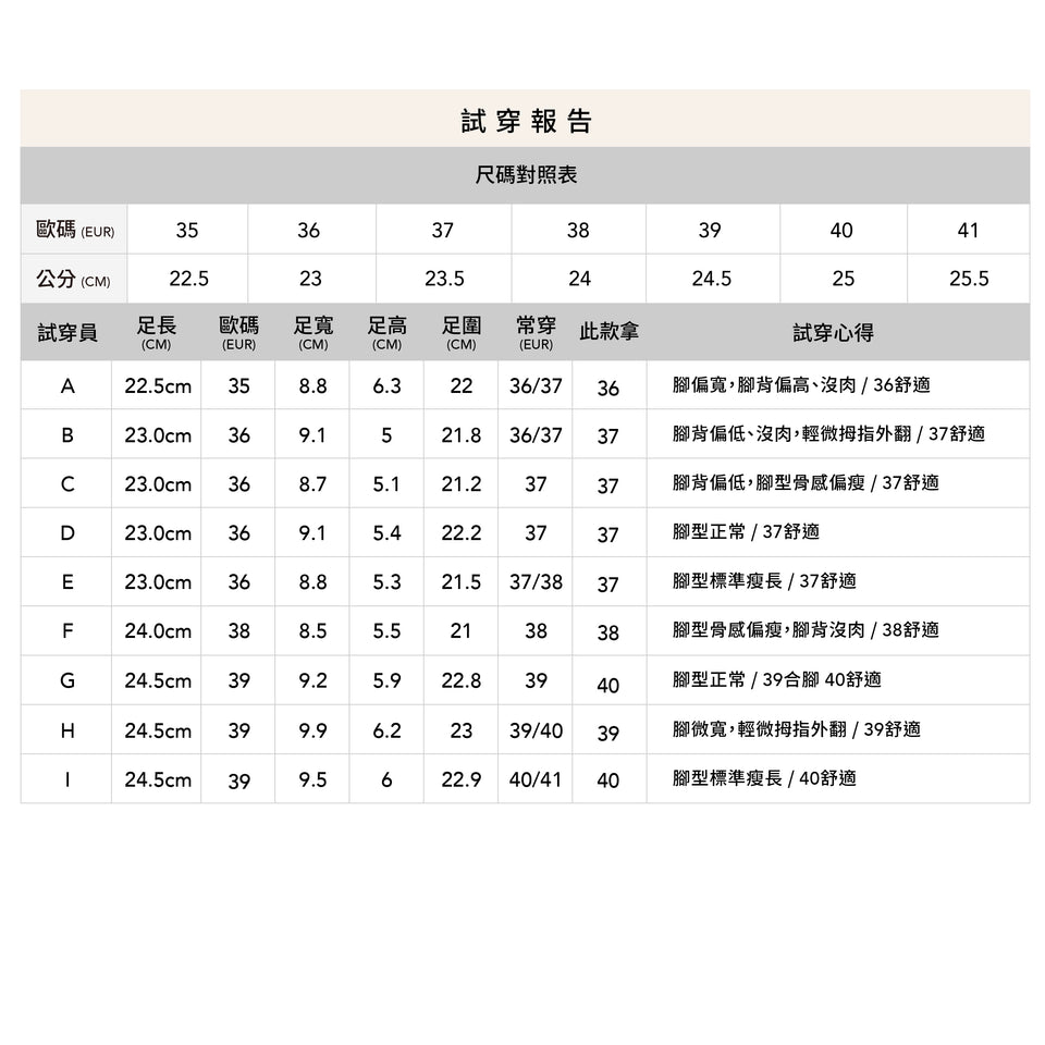 Nox大圓翹頭厚底穆勒鞋